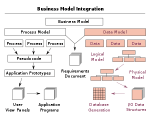 thumbnail of dbpedia resource