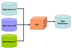 thumbnail of dbpedia resource