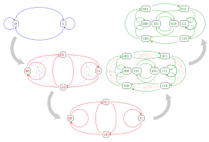 thumbnail of dbpedia resource