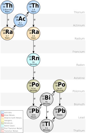 thumbnail of dbpedia resource