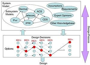 thumbnail of dbpedia resource