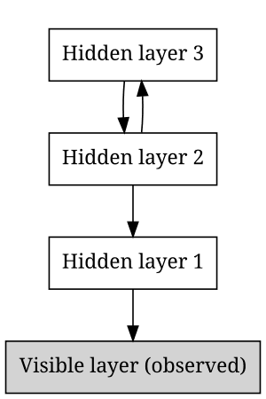 thumbnail of dbpedia resource