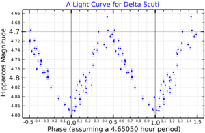 thumbnail of dbpedia resource