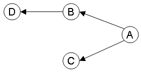 thumbnail of dbpedia resource