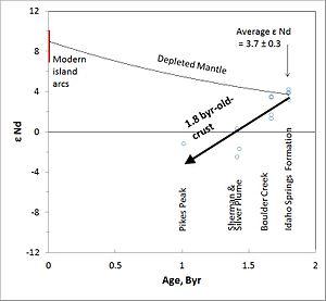 thumbnail of dbpedia resource