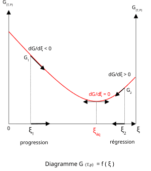 thumbnail of dbpedia resource