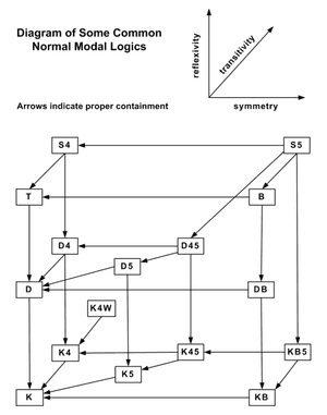 thumbnail of dbpedia resource