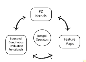 thumbnail of dbpedia resource