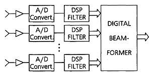 thumbnail of dbpedia resource