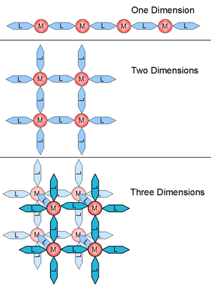 thumbnail of dbpedia resource