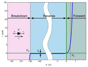 thumbnail of dbpedia resource