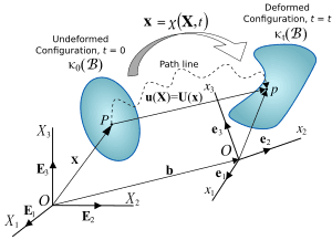 thumbnail of dbpedia resource