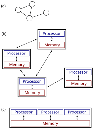 thumbnail of dbpedia resource