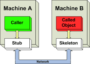 thumbnail of dbpedia resource