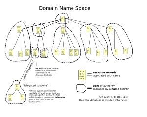 thumbnail of dbpedia resource