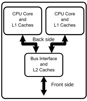 thumbnail of dbpedia resource