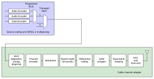 thumbnail of dbpedia resource