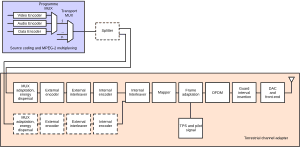 thumbnail of dbpedia resource