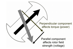 thumbnail of dbpedia resource