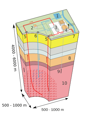 thumbnail of dbpedia resource