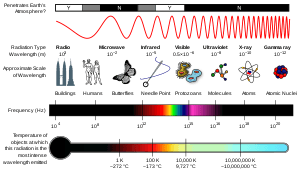 thumbnail of dbpedia resource