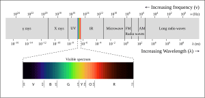 thumbnail of dbpedia resource