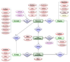 thumbnail of dbpedia resource