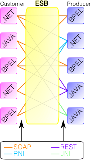 thumbnail of dbpedia resource