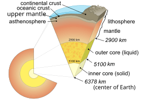 thumbnail of dbpedia resource