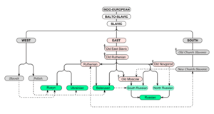 thumbnail of dbpedia resource