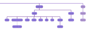 thumbnail of dbpedia resource