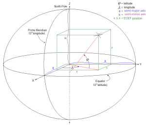 thumbnail of dbpedia resource