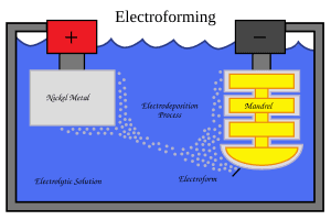 thumbnail of dbpedia resource