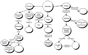 thumbnail of dbpedia resource