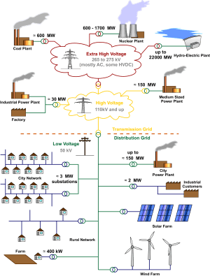 thumbnail of dbpedia resource