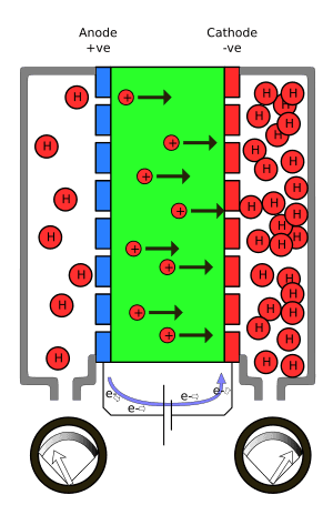 thumbnail of dbpedia resource