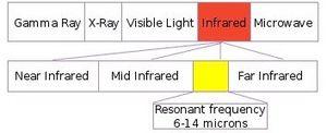 thumbnail of dbpedia resource