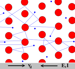 thumbnail of dbpedia resource