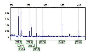 thumbnail of dbpedia resource