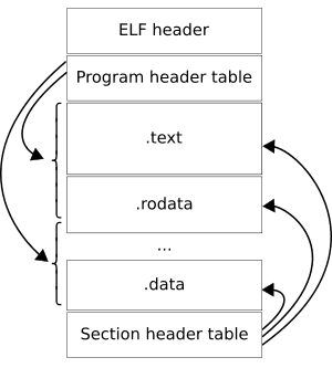 thumbnail of dbpedia resource