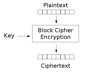 thumbnail of dbpedia resource