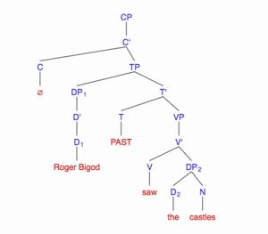 thumbnail of dbpedia resource