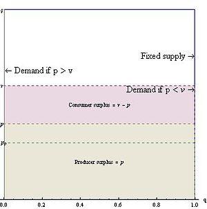 thumbnail of dbpedia resource