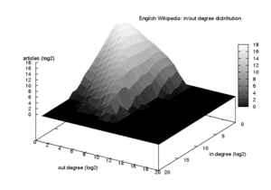 thumbnail of dbpedia resource