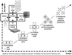 thumbnail of dbpedia resource