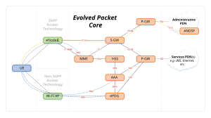 thumbnail of dbpedia resource