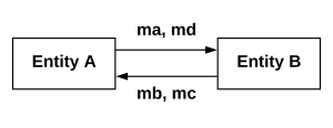 thumbnail of dbpedia resource