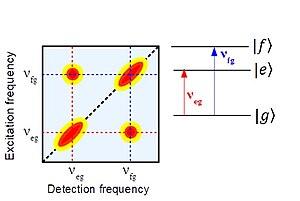 thumbnail of dbpedia resource