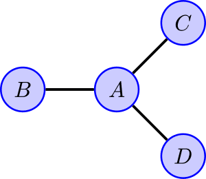 thumbnail of dbpedia resource