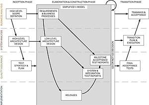 thumbnail of dbpedia resource